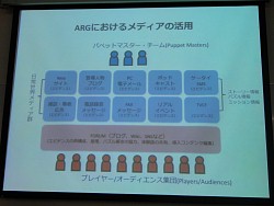 画像ギャラリー No.010のサムネイル画像 / 「ドラマ性があれば,それはゲームとして成り立つ」――代替現実ゲームってなに?から始まったARG研究会をレポート