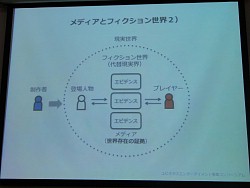 画像ギャラリー No.013のサムネイル画像 / 「ドラマ性があれば,それはゲームとして成り立つ」――代替現実ゲームってなに?から始まったARG研究会をレポート