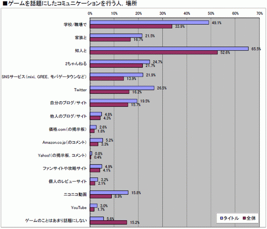 画像ギャラリー No.020のサムネイル画像 / 2010年のコンシューマゲーム市場を振り返る「ゲームソフト年間売り上げ本数ベスト30」&タイトル別の傾向が分かるマトリックス表(4Gamer調べ)を公開
