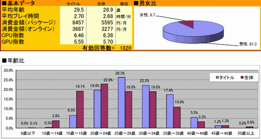 画像ギャラリー No.026のサムネイル画像 / 2010年のコンシューマゲーム市場を振り返る「ゲームソフト年間売り上げ本数ベスト30」&タイトル別の傾向が分かるマトリックス表(4Gamer調べ)を公開