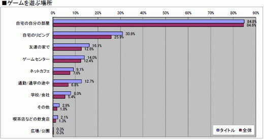 画像ギャラリー No.031のサムネイル画像 / 2010年のコンシューマゲーム市場を振り返る「ゲームソフト年間売り上げ本数ベスト30」&タイトル別の傾向が分かるマトリックス表(4Gamer調べ)を公開