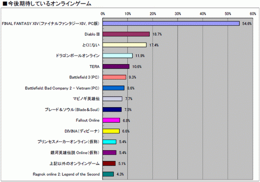 画像ギャラリー No.035のサムネイル画像 / 2010年のコンシューマゲーム市場を振り返る「ゲームソフト年間売り上げ本数ベスト30」&タイトル別の傾向が分かるマトリックス表(4Gamer調べ)を公開