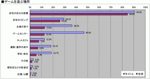 ���������꡼ No.043�Υ���ͥ������ / 2010ǯ�Υ��󥷥塼�ޥ�����Ծ�򿶤��֤�֥����ॽ�ե�ǯ�����夲�ܿ��٥���30�ס������ȥ��̤η�����ʬ����ޥȥ�å���ɽ��4GamerĴ�١ˤ���� 