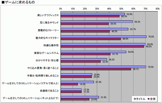 ���������꡼ No.045�Υ���ͥ������ / 2010ǯ�Υ��󥷥塼�ޥ�����Ծ�򿶤��֤�֥����ॽ�ե�ǯ�����夲�ܿ��٥���30�ס������ȥ��̤η�����ʬ����ޥȥ�å���ɽ��4GamerĴ�١ˤ���� 