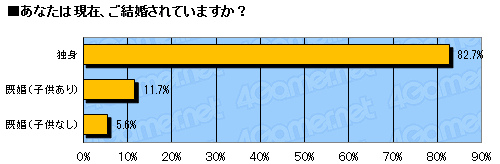 画像ギャラリー No.008のサムネイル画像 / 2011年のオンラインゲーム市場の動向はどうだったのか？ 「2011年夏 特大プレゼント」上のアンケート（1万7648人分）の集計結果を公開！