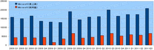 ���������꡼ No.004�Υ���ͥ������ / ������ȳ�2011ǯ����3��Ⱦ���軻�ޤȤᡣ�����29�Ҥ�ư����õ��