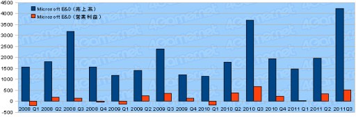 ���������꡼ No.005�Υ���ͥ������ / ������ȳ�2011ǯ����3��Ⱦ���軻�ޤȤᡣ�����29�Ҥ�ư����õ��
