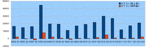 ���������꡼ No.006�Υ���ͥ������ / ������ȳ�2011ǯ����3��Ⱦ���軻�ޤȤᡣ�����29�Ҥ�ư����õ��