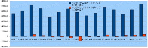 ���������꡼ No.008�Υ���ͥ������ / ������ȳ�2011ǯ����3��Ⱦ���軻�ޤȤᡣ�����29�Ҥ�ư����õ��