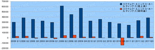 ���������꡼ No.013�Υ���ͥ������ / ������ȳ�2011ǯ����3��Ⱦ���軻�ޤȤᡣ�����29�Ҥ�ư����õ��