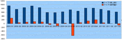 ���������꡼ No.019�Υ���ͥ������ / ������ȳ�2011ǯ����3��Ⱦ���軻�ޤȤᡣ�����29�Ҥ�ư����õ��