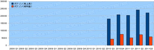 ���������꡼ No.027�Υ���ͥ������ / ������ȳ�2011ǯ����3��Ⱦ���軻�ޤȤᡣ�����29�Ҥ�ư����õ��