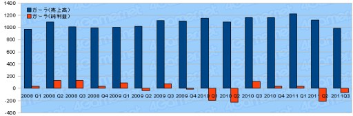 ���������꡼ No.029�Υ���ͥ������ / ������ȳ�2011ǯ����3��Ⱦ���軻�ޤȤᡣ�����29�Ҥ�ư����õ��