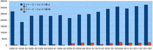 ���������꡼ No.031�Υ���ͥ������ / ������ȳ�2011ǯ����3��Ⱦ���軻�ޤȤᡣ�����29�Ҥ�ư����õ��