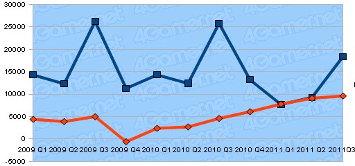 ���������꡼ No.037�Υ���ͥ������ / ������ȳ�2011ǯ����3��Ⱦ���軻�ޤȤᡣ�����29�Ҥ�ư����õ��