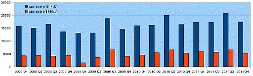 ���������꡼ No.003�Υ���ͥ������ / 2011ǯ�٥������Ϣ�����30�Ҥη軻�����򸫤�