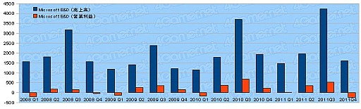 ���������꡼ No.004�Υ���ͥ������ / 2011ǯ�٥������Ϣ�����30�Ҥη軻�����򸫤�