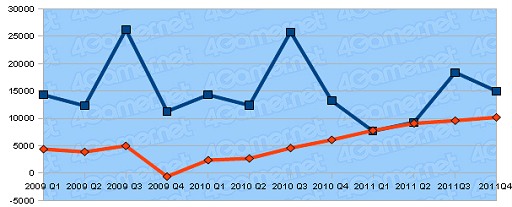 ���������꡼ No.009�Υ���ͥ������ / 2011ǯ�٥������Ϣ�����30�Ҥη軻�����򸫤�