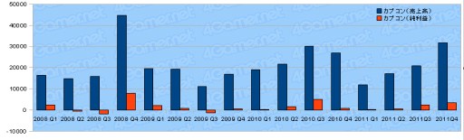 ���������꡼ No.010�Υ���ͥ������ / 2011ǯ�٥������Ϣ�����30�Ҥη軻�����򸫤�