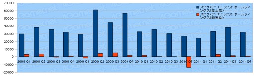 ���������꡼ No.015�Υ���ͥ������ / 2011ǯ�٥������Ϣ�����30�Ҥη軻�����򸫤�