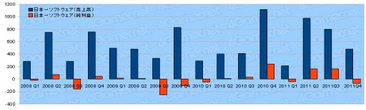 ���������꡼ No.019�Υ���ͥ������ / 2011ǯ�٥������Ϣ�����30�Ҥη軻�����򸫤�