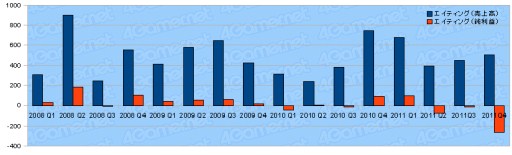 ���������꡼ No.021�Υ���ͥ������ / 2011ǯ�٥������Ϣ�����30�Ҥη軻�����򸫤�