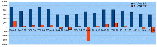 ���������꡼ No.022�Υ���ͥ������ / 2011ǯ�٥������Ϣ�����30�Ҥη軻�����򸫤�