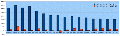 ���������꡼ No.028�Υ���ͥ������ / 2011ǯ�٥������Ϣ�����30�Ҥη軻�����򸫤�