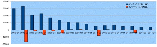 ���������꡼ No.029�Υ���ͥ������ / 2011ǯ�٥������Ϣ�����30�Ҥη軻�����򸫤�