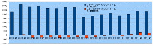 ���������꡼ No.031�Υ���ͥ������ / 2011ǯ�٥������Ϣ�����30�Ҥη軻�����򸫤�