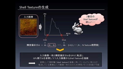 ּ¼̲ѤShell Textureưˡײ⣱