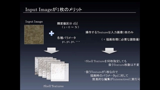 ּ¼̲ѤShell Textureưˡײ2