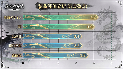 画像ギャラリー No.013のサムネイル画像 / ウメハラ選手やET選手も試遊に参加。剣戟格ゲー「三国群英伝：Arena」，EVO Japan 2026出展レポートを公開【PR】