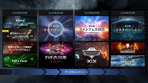 EVE Online2023ǯƥĥɥޥåפǯ2Ĥοѥ󥷥Microsoft Excelץ饰ͽ