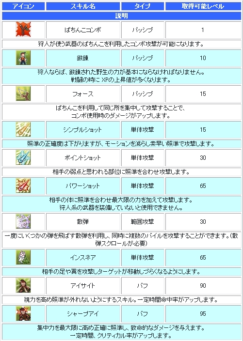 画像ギャラリー No.008のサムネイル画像 / 「シール」9月14日に「狩人」とその二次職を実装。記念イベント開催