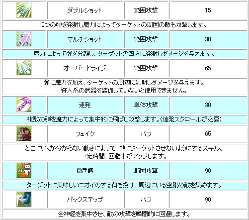 画像ギャラリー No.009のサムネイル画像 / 「シール」9月14日に「狩人」とその二次職を実装。記念イベント開催