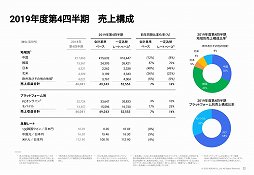 ͥ2019ǯ̴η軻»ܡ2020ǯ٤ܿʤߡ絬ϥȥγȯ˼Ȥ