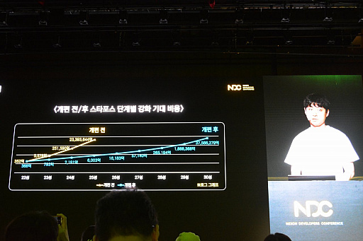 ���������꡼ No.004�Υ���ͥ������ / 22ǯ�ˤ錄��Ĺ�����ĤΡ֥ᥤ�ץ륹�ȡ��꡼�פ����Ѳ���³����ץ쥤�䡼�δ��Ԥ˱�����ɬ������NDC25��