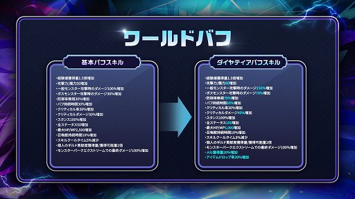 画像ギャラリー No.015のサムネイル画像 / 「メイプルストーリー」うさ耳剣士の新職業,緋眼の旅人「レン」を実装! 始めるなら一気に育成できる今がお得【PR】