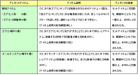 ������#001�Υ���ͥ���/��GUNZWEI�פΥ����ڡ���ǡ��쥢�����ƥ��������褦