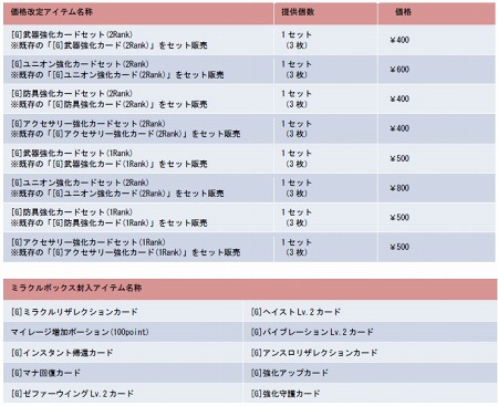 YS Online 奷ޤθưס緿åץǡ5Ƥ饯򹭤뿷ƥžפɲä