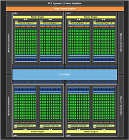 GeForce GTX 680פKeplerƥΡ8Ĥεפ