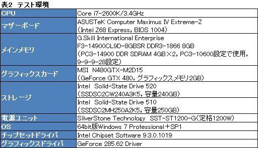 画像ギャラリー No.017のサムネイル画像 / Intel製SSD「SSD 520」レビュー。ランダムアクセス性能がSSD 510比で大きく向上