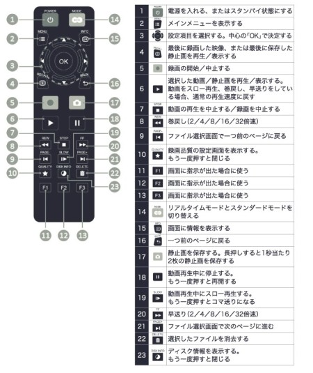 PC餺ǤHDץ㡣òΥץǥХAVT-C281ץӥ塼Ǻ