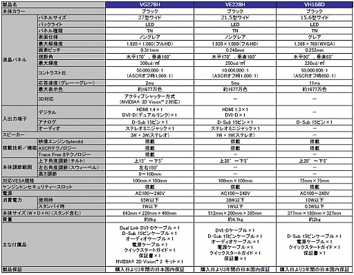 画像ギャラリー No.002のサムネイル画像 / ASUS，3D Vision 2対応で120Hz駆動の27インチディスプレイを発売 