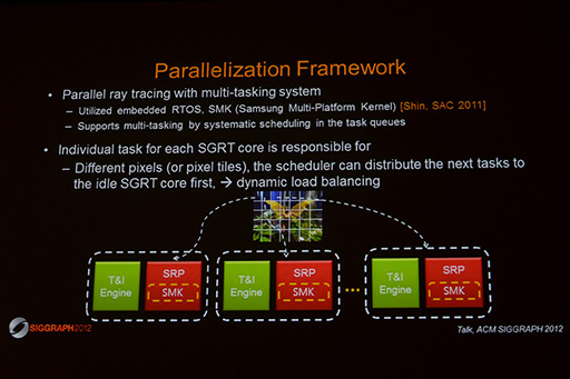 SIGGRAPHKeplerΥեåǽ򥹥ޡȥեǼ¸SamsungSamsung reconfigurable GPU based on RayTracingפϪ