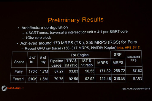 #013Υͥ/SIGGRAPHKeplerΥեåǽ򥹥ޡȥեǼ¸SamsungSamsung reconfigurable GPU based on RayTracingפϪ