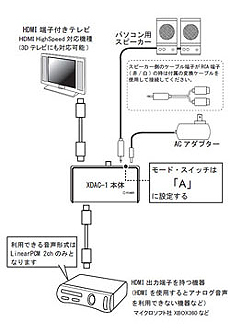 HDMI椫ǥ䥢ʥβФСXDAC-1פȯ