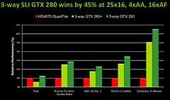 NVIDIAGeForce Driver絬ϥåץǡȡBig Bang II׳ϡ1ƤϡFar Cry 2׺ŬX58ĶǤSLI򥵥ݡȤ180.42 Beta