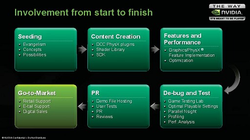 NVIDIAķCem CebenoyanʹGeForce Experienceפξܺ٤ȡGPU PhysXפθ